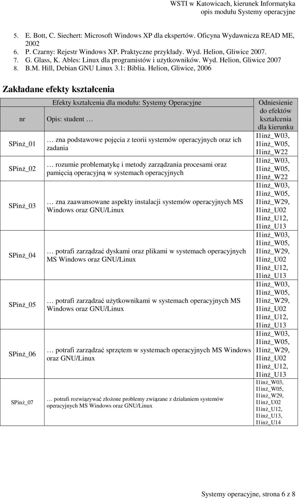 Helion, Gliwice, 2006 Zakładane efekty kształcenia nr SPinż_01 SPinż_02 SPinż_03 SPinż_04 SPinż_05 SPinż_06 SPinż_07 Efekty kształcenia dla modułu: Systemy Operacyjne Opis: student zna podstawowe