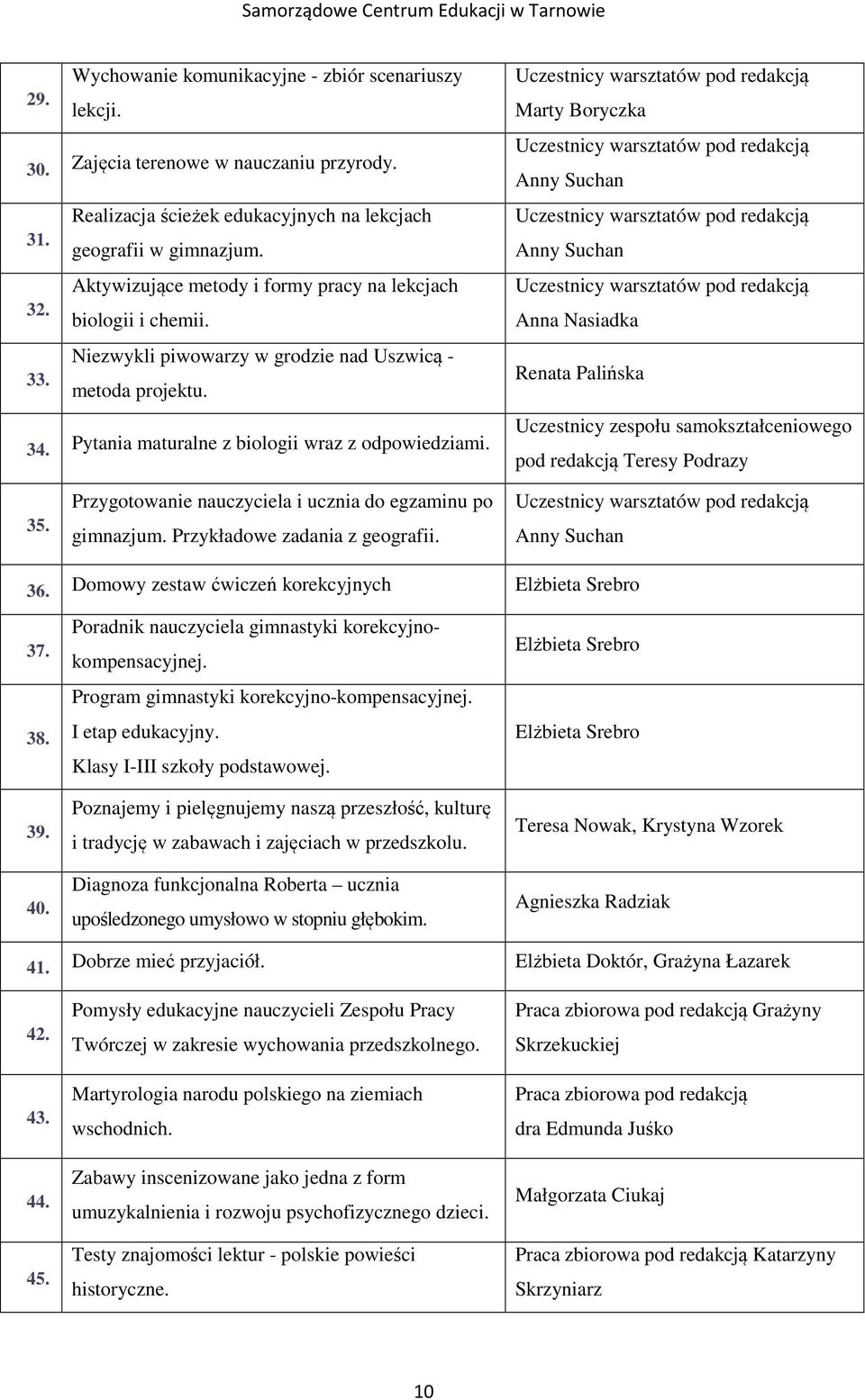 Uczestnicy warsztatów pod redakcją Marty Boryczka Uczestnicy warsztatów pod redakcją Anny Suchan Uczestnicy warsztatów pod redakcją Anny Suchan Uczestnicy warsztatów pod redakcją Anna Nasiadka Renata