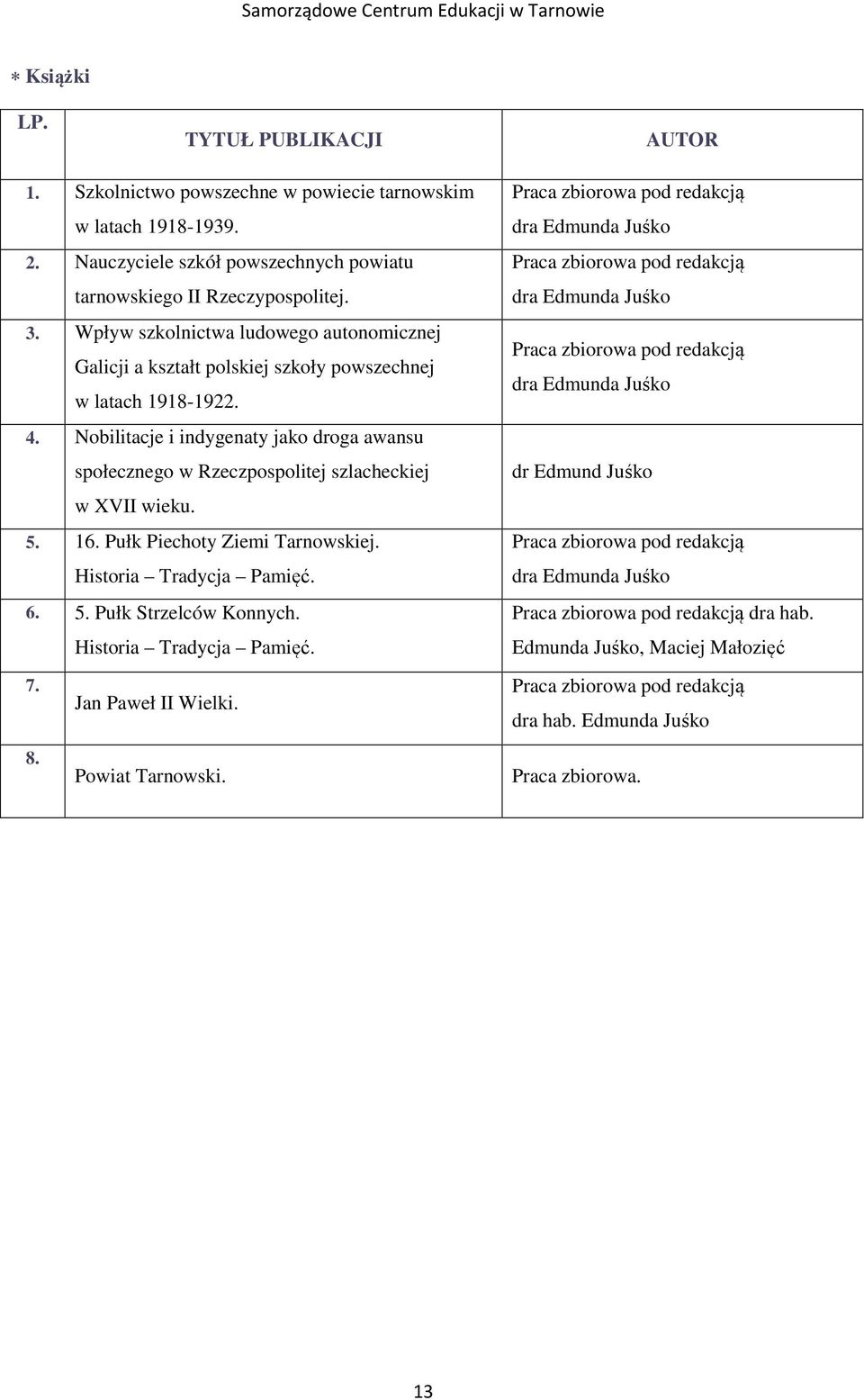 Nobilitacje i indygenaty jako droga awansu społecznego w Rzeczpospolitej szlacheckiej w XVII wieku. 5. 16. Pułk Piechoty Ziemi Tarnowskiej. Historia Tradycja Pamięć. 6. 5. Pułk Strzelców Konnych.