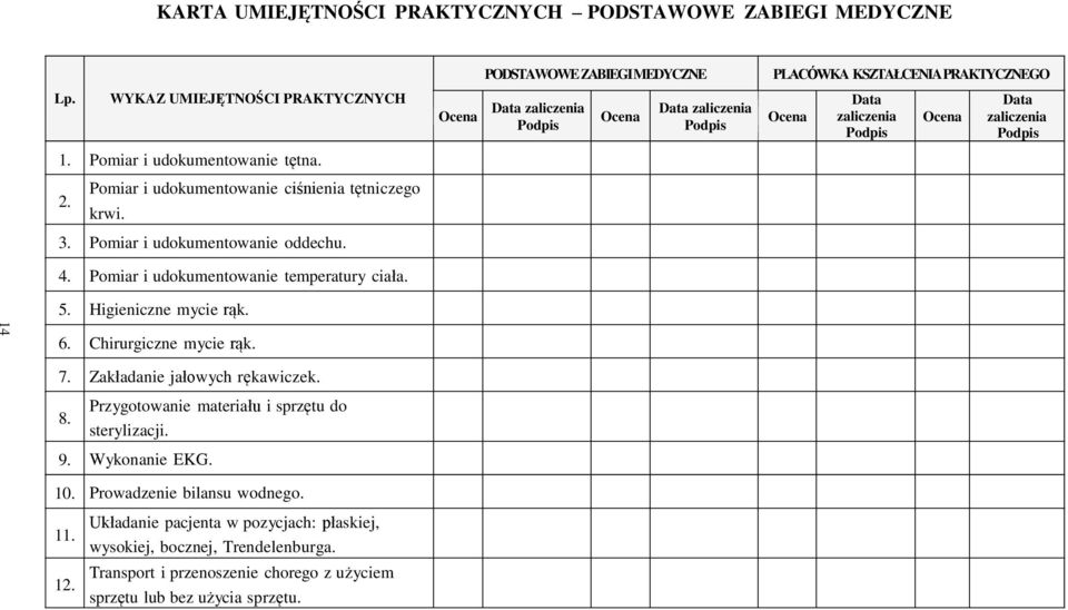 Pomiar i udokumentowanie ciśnienia tętniczego krwi. 3. Pomiar i udokumentowanie oddechu. 4. Pomiar i udokumentowanie temperatury ciała. 5. Higieniczne mycie rąk. 6. Chirurgiczne mycie rąk. 7.