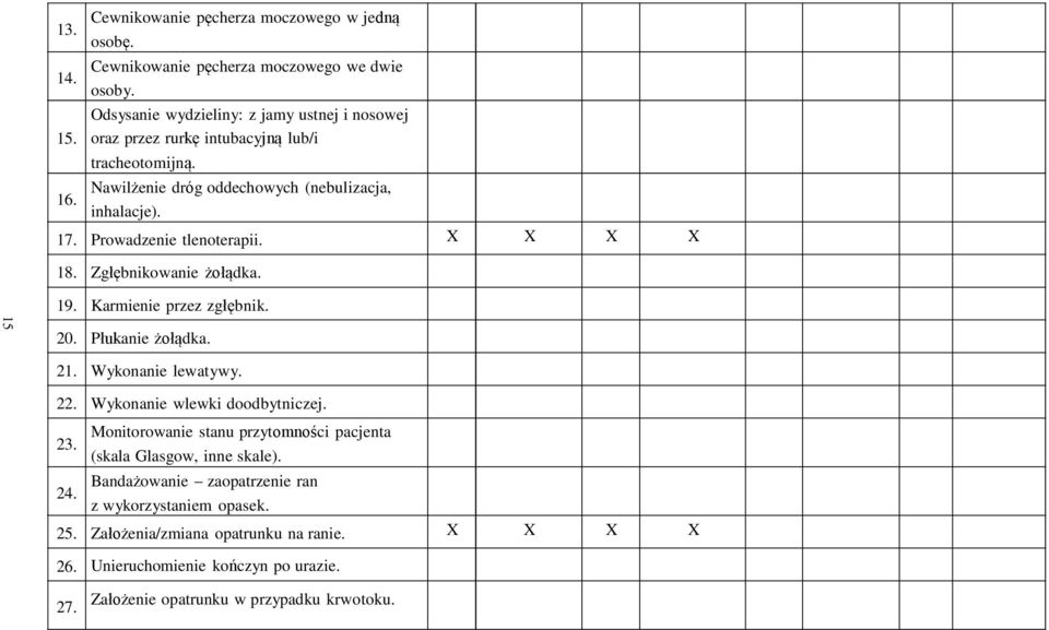 Prowadzenie tlenoterapii. X X X X 18. Zgłębnikowanie żołądka. 19. Karmienie przez zgłębnik. 20. Płukanie żołądka. 21. Wykonanie lewatywy. 22. Wykonanie wlewki doodbytniczej. 23.