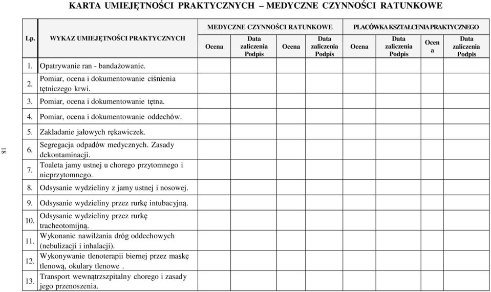 MEDYCZNE CZYNNOŚCI RATUNKOWE Ocena Data zaliczenia Podpis Ocena Data zaliczenia Podpis PLACÓWKAKSZTAŁCENIAPRAKTYCZNEGO Ocena Data zaliczenia Podpis Ocen a Data zaliczenia Podpis 5.