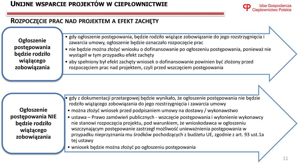 spełniony był efekt zachęty wniosek o dofinansowanie powinien być złożony przed rozpoczęciem prac nad projektem, czyli przed wszczęciem postępowania Ogłoszenie postępowania NIE będzie rodziło