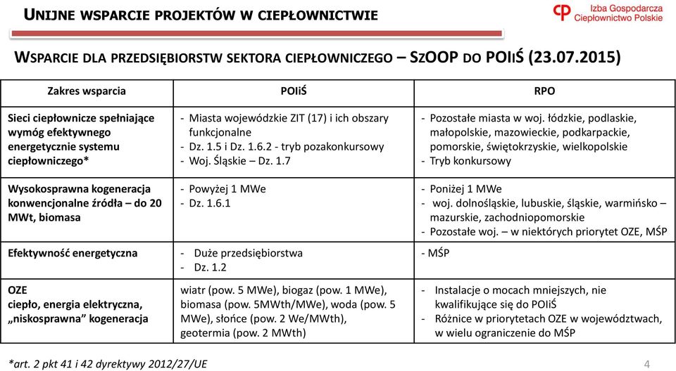 2 - tryb pozakonkursowy - Woj. Śląskie Dz. 1.7 - Pozostałe miasta w woj.