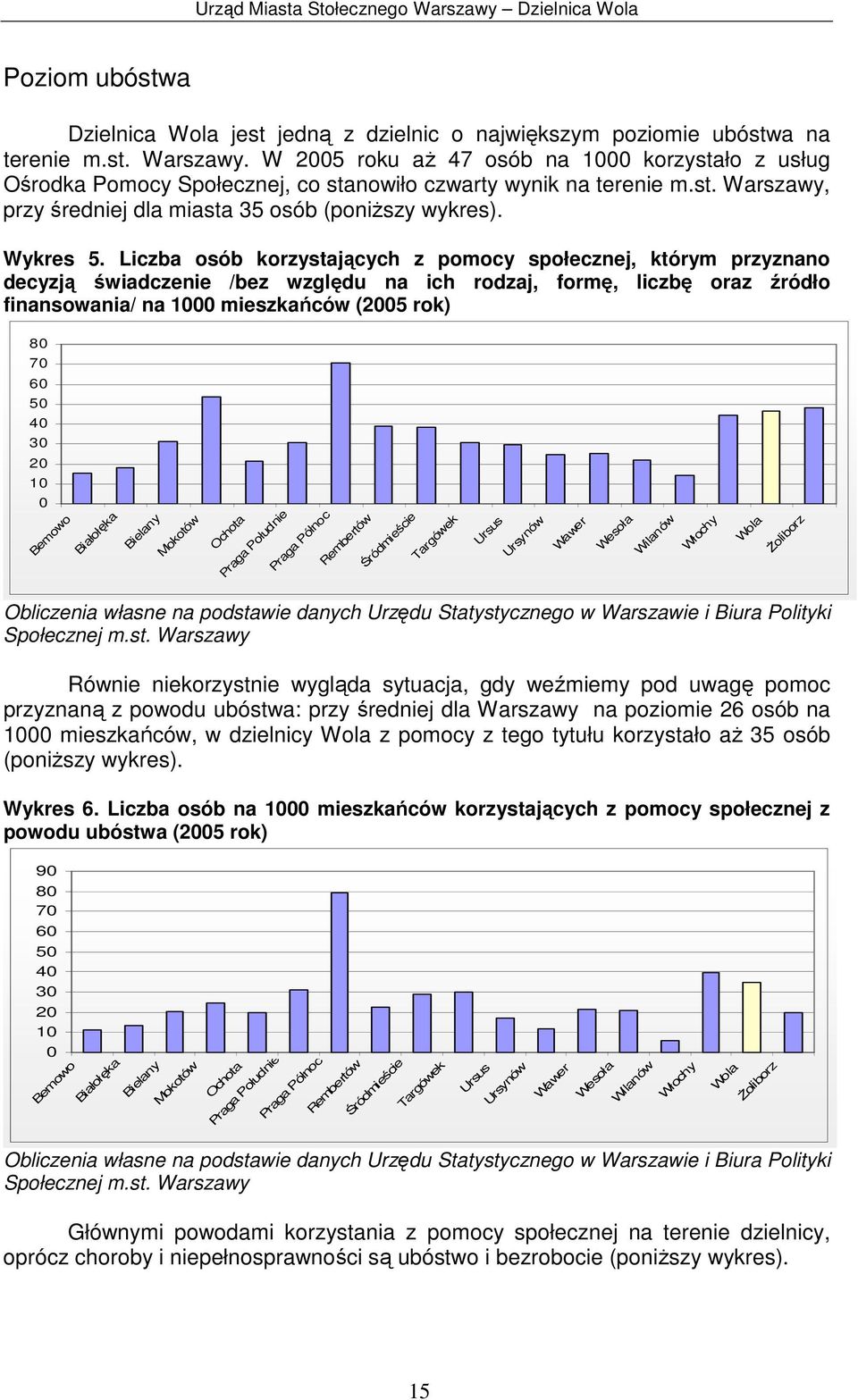 Liczba osób korzystających z pomocy społecznej, którym przyznano decyzją świadczenie /bez względu na ich rodzaj, formę, liczbę oraz źródło finansowania/ na 1000 mieszkańców (2005 rok) 80 70 60 50 40