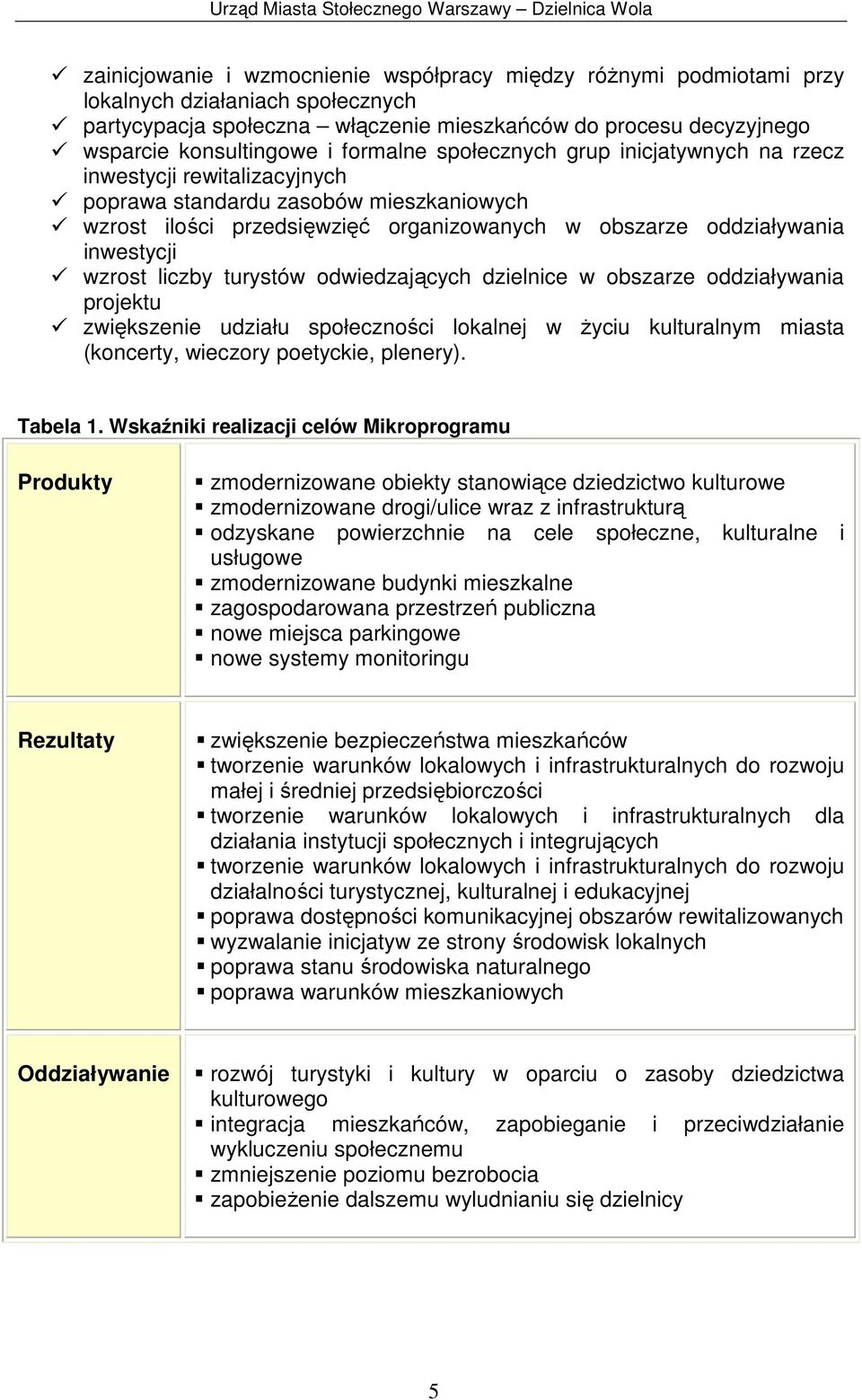 wzrost liczby turystów odwiedzających dzielnice w obszarze oddziaływania projektu zwiększenie udziału społeczności lokalnej w życiu kulturalnym miasta (koncerty, wieczory poetyckie, plenery).