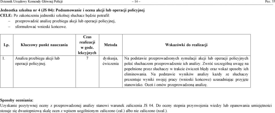 operacji policyjnej, - sformułować wnioski końcowe. Lp. Kluczowy punkt nauczania 1. Analiza przebiegu akcji lub operacji policyjnej. Czas realizacji Metoda w godz.