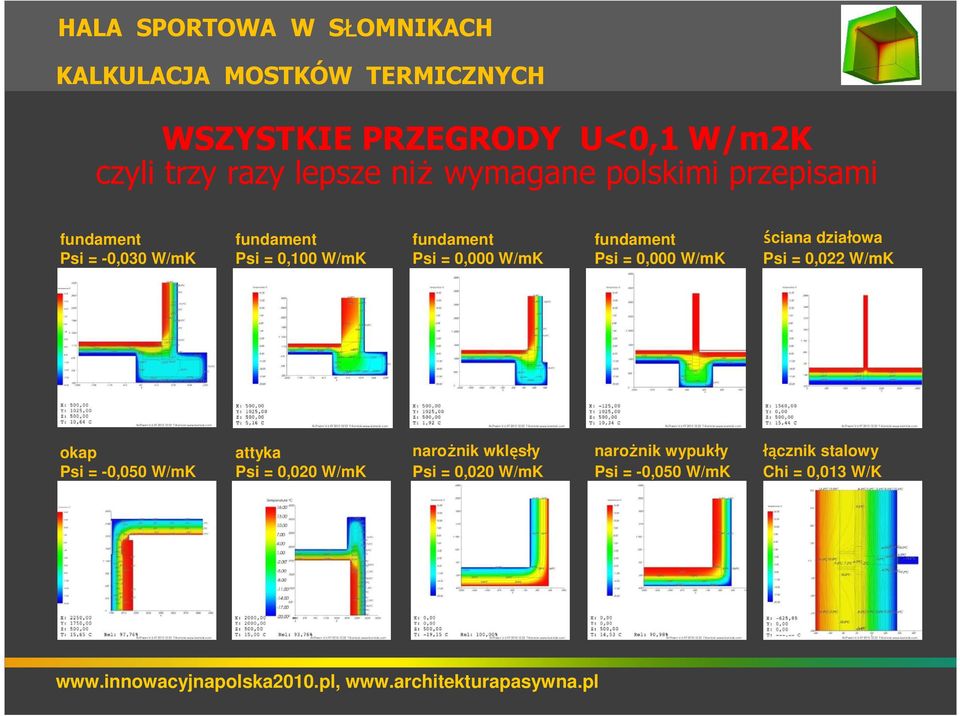 = 0,000 W/mK fundament Psi = 0,000 W/mK ściana działowa Psi = 0,022 W/mK okap Psi = -0,050 W/mK attyka Psi =