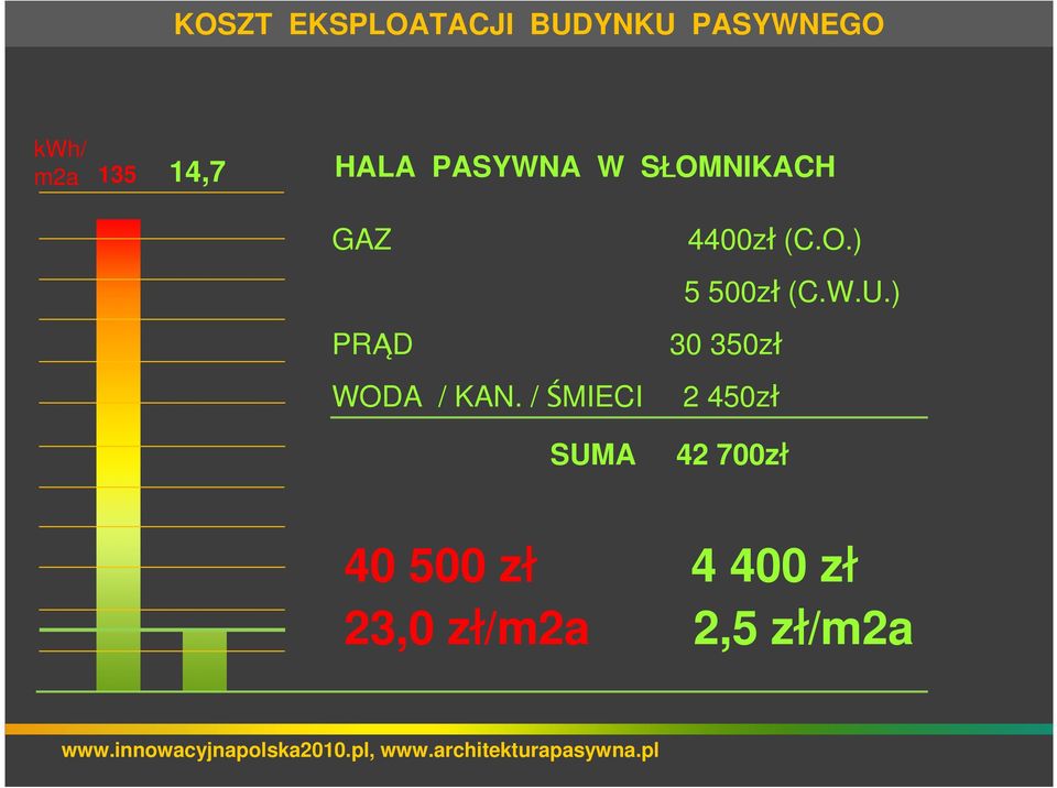 W.U.) PRĄD 30 350zł WODA / KAN.