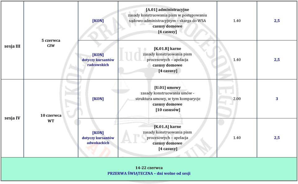 R] karne zasady konstruowania pism procesowych apelacja casusy domowe [4 casusy] 1.40 2,5 sesja IV 10 czerwca WT dotyczy kursantów adwokackich [U.