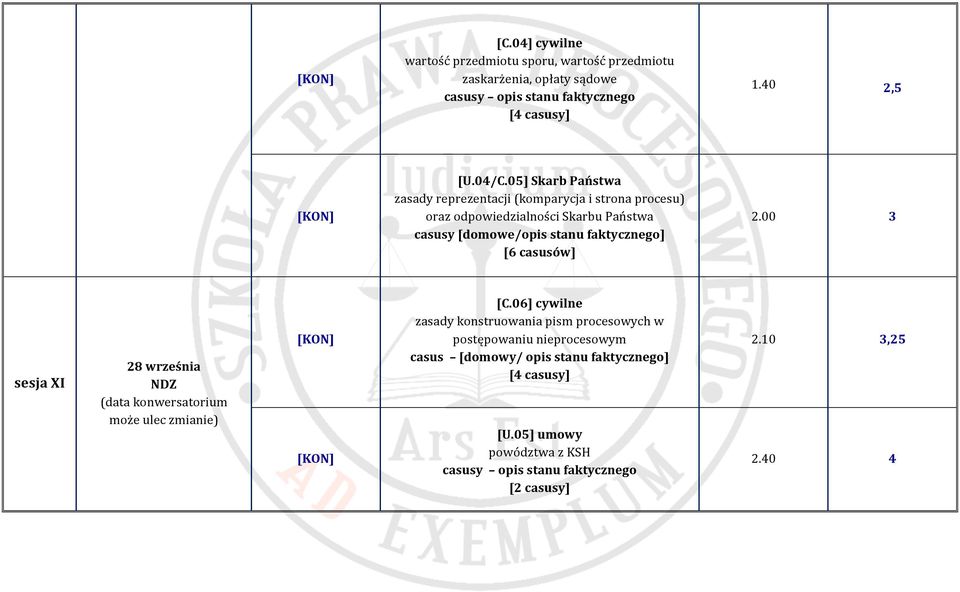 casusów] 2.00 3 sesja XI 28 września NDZ (data konwersatorium może ulec zmianie) [C.