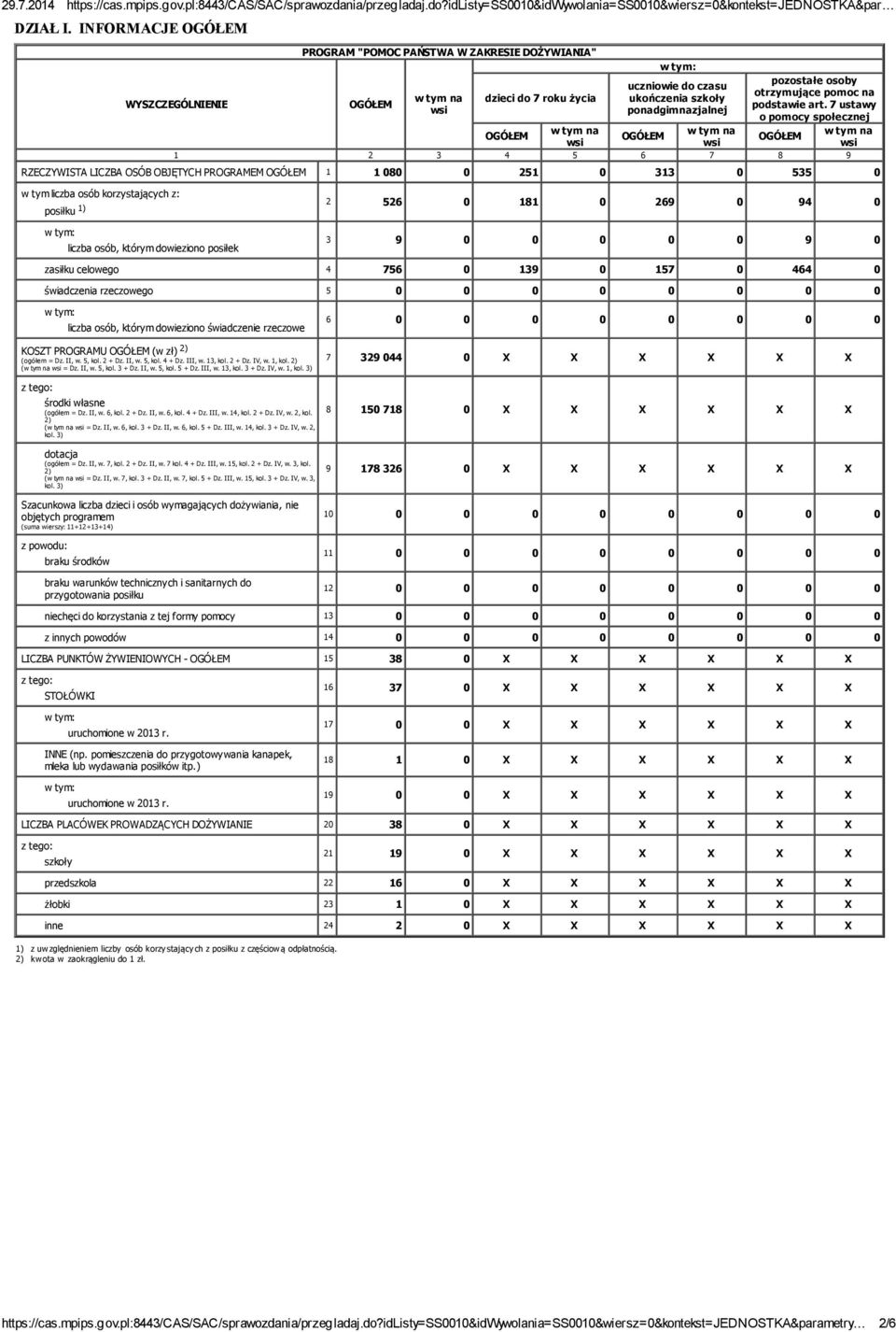 osób, którym dowieziono posiłek 3 9 0 0 0 0 0 9 0 zasiłku celowego 4 756 0 139 0 157 0 464 0 świadczenia rzeczowego 5 0 0 0 0 0 0 0 0 liczba osób, którym dowieziono świadczenie rzeczowe KOSZT