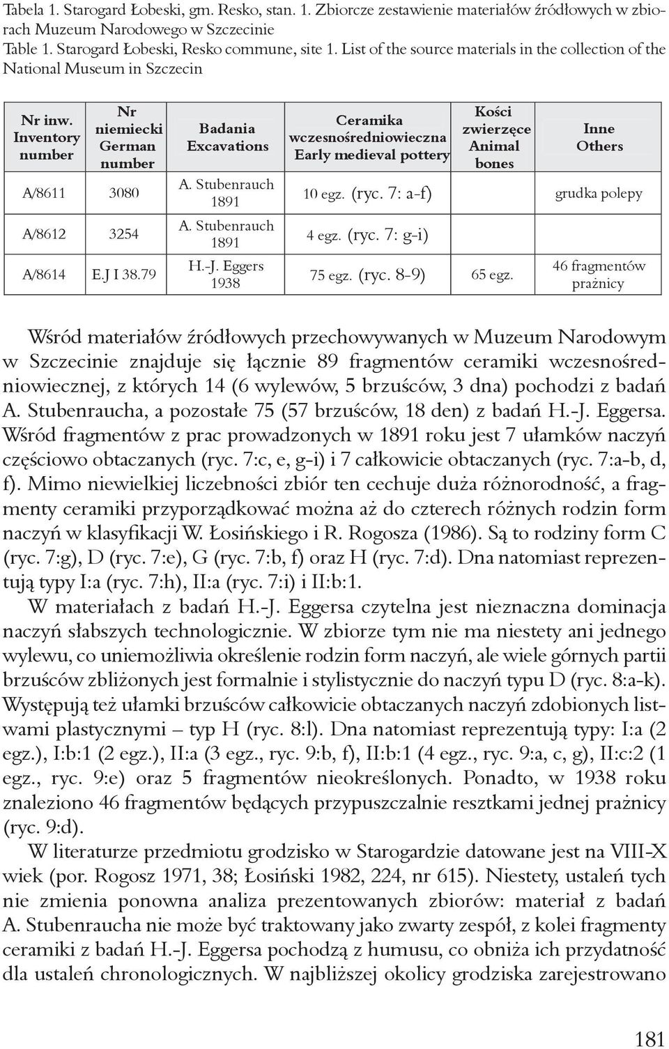 Stubenrauch 1891 A. Stubenrauch 1891 H.-J. Eggers 1938 Ceramika wczesn redniowieczna Early medieval pottery K ci zwier ce Animal bones Inne Others 10 egz. (ryc. 7: a-f) grudka polepy 4 egz. (ryc. 7: g-i) 75 egz.