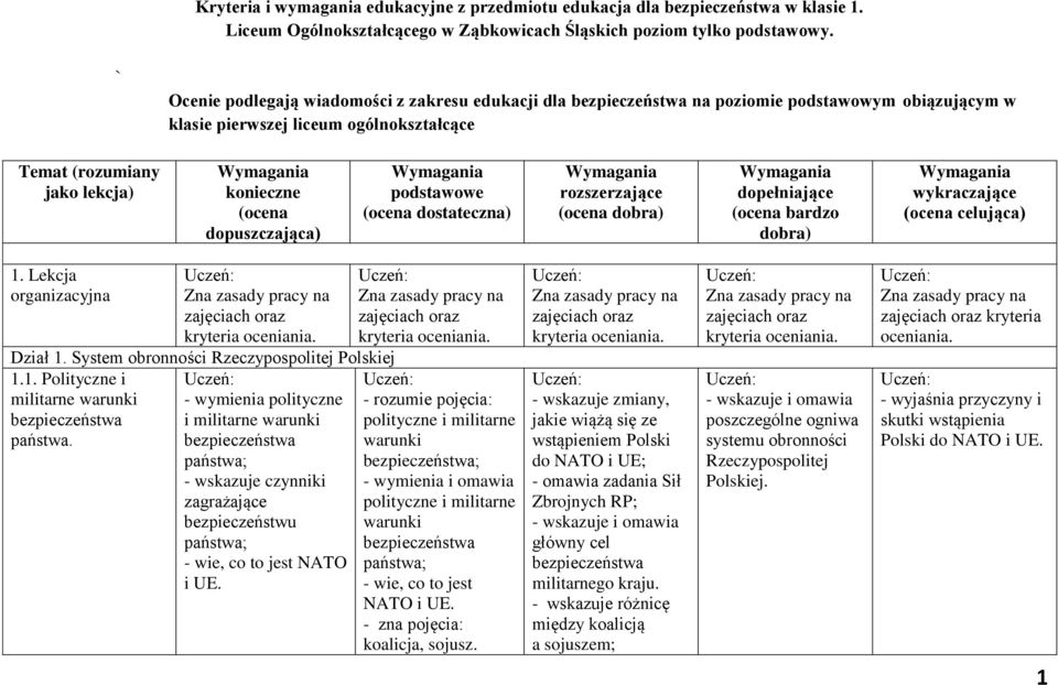 (ocena dopuszczająca) Wymagania podstawowe (ocena dostateczna) Wymagania rozszerzające (ocena dobra) Wymagania dopełniające (ocena bardzo dobra) Wymagania wykraczające (ocena celująca) 1.