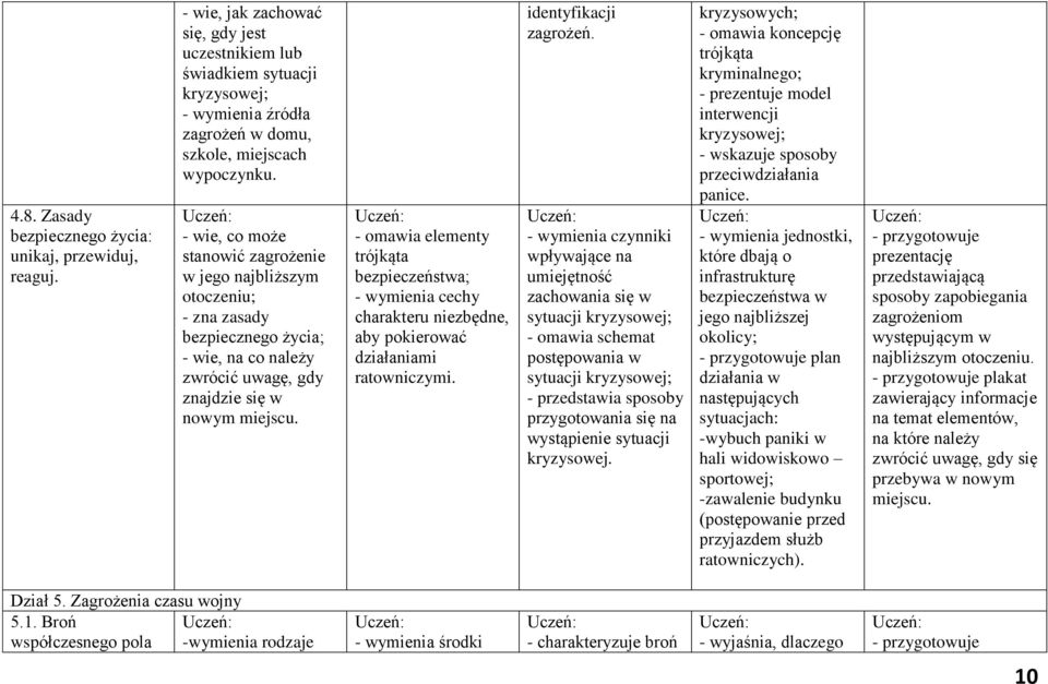 - wie, co może stanowić zagrożenie w jego najbliższym otoczeniu; - zna zasady bezpiecznego życia; - wie, na co należy zwrócić uwagę, gdy znajdzie się w nowym miejscu.