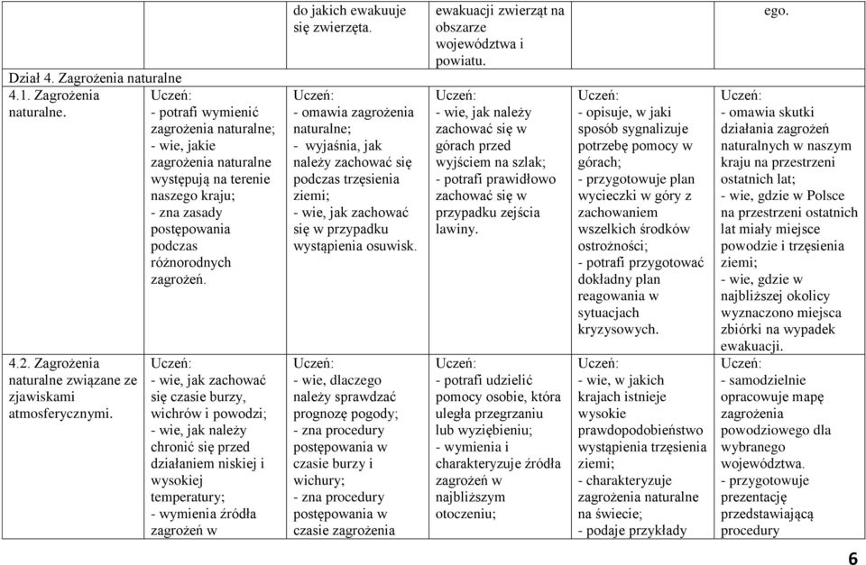 - wie, jak zachować się czasie burzy, wichrów i powodzi; - wie, jak należy chronić się przed działaniem niskiej i wysokiej temperatury; - wymienia źródła zagrożeń w do jakich ewakuuje się zwierzęta.