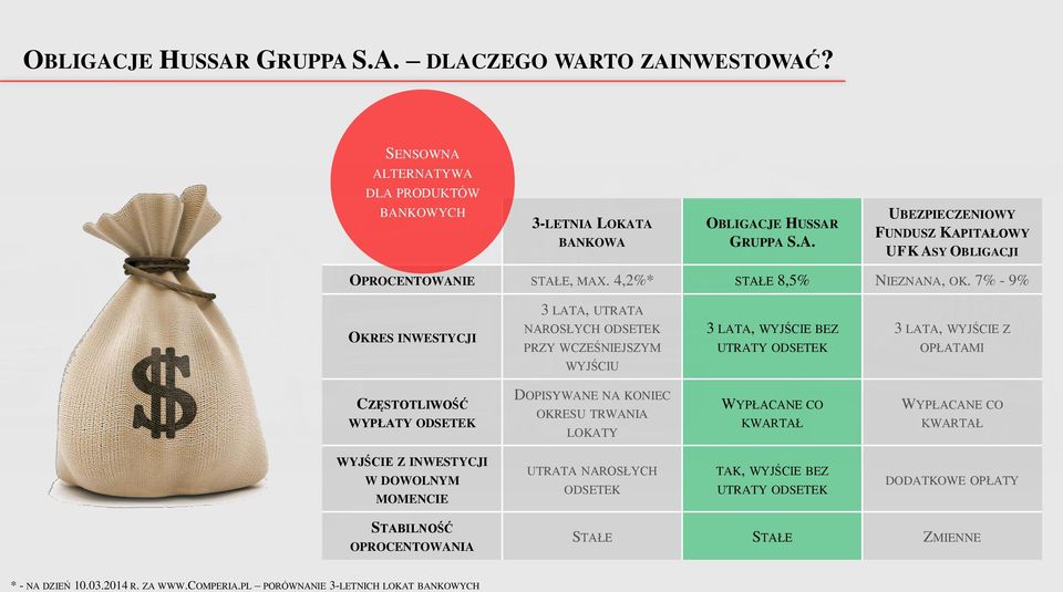 7% - 9% OKRES INWESTYCJI 3 LATA, UTRATA NAROSŁYCH ODSETEK PRZY WCZEŚNIEJSZYM WYJŚCIU 3 LATA, WYJŚCIE BEZ UTRATY ODSETEK 3 LATA, WYJŚCIE Z OPŁATAMI CZĘSTOTLIWOŚĆ WYPŁATY ODSETEK DOPISYWANE NA