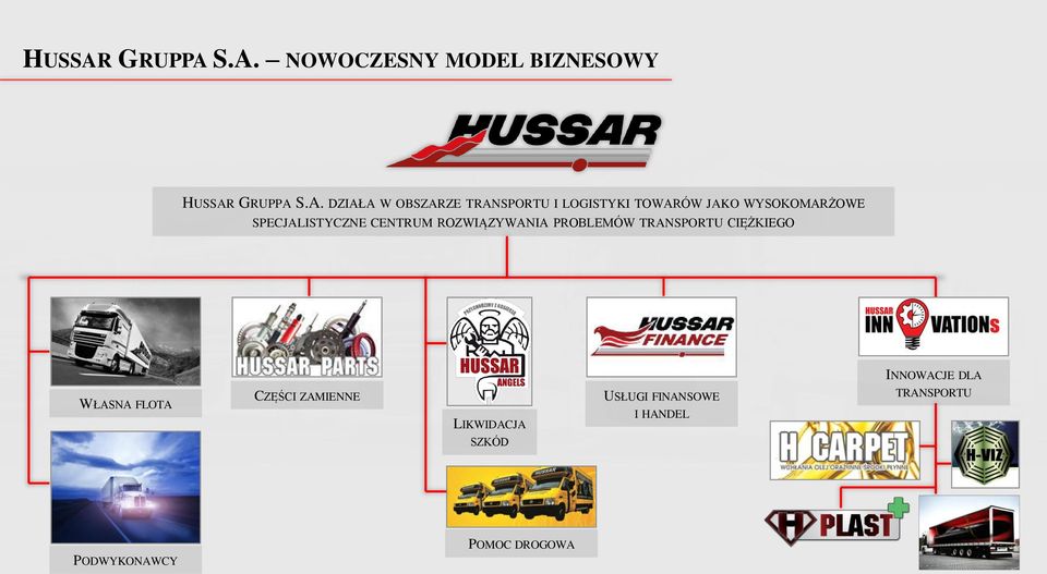 S.A. NOWOCZESNY MODEL BIZNESOWY  S.A. DZIAŁA W OBSZARZE TRANSPORTU I LOGISTYKI