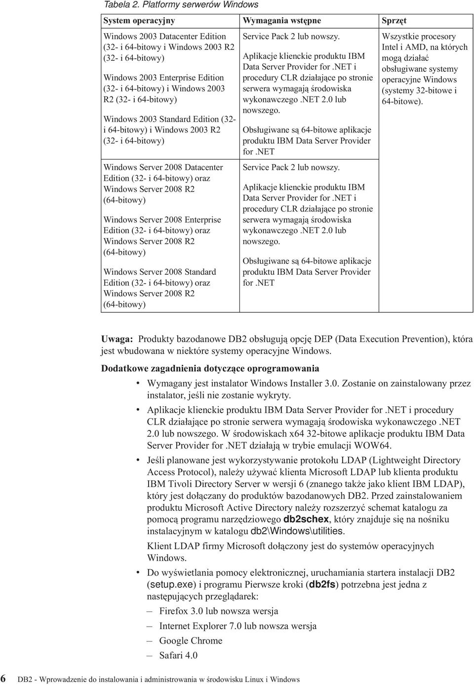 64-bitowy) i Windows 2003 R2 (32- i 64-bitowy) Windows 2003 Standard Edition (32- i 64-bitowy) i Windows 2003 R2 (32- i 64-bitowy) Windows Serer 2008 Datacenter Edition (32- i 64-bitowy) oraz Windows