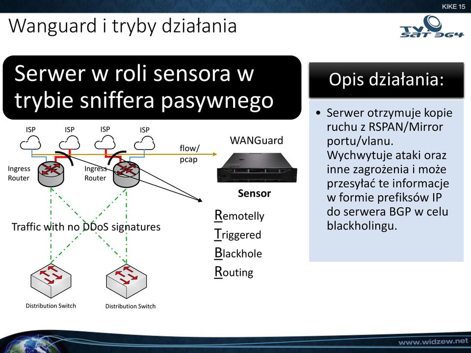 działania: Serwer otrzymuje kopie ruchu z RSPAN/Mirror portu/vlanu.