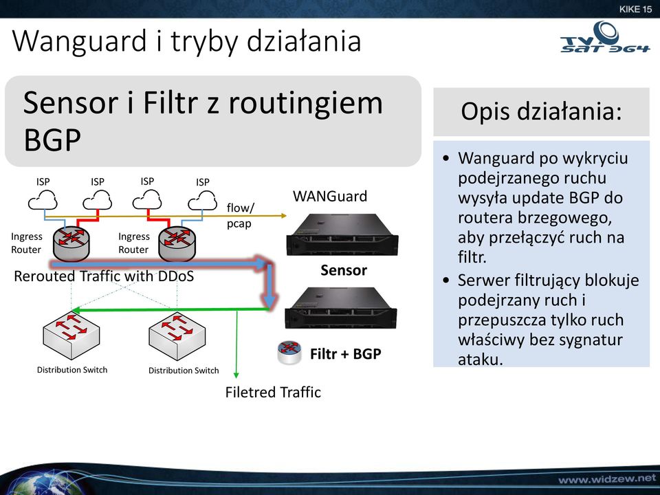 Opis działania: Wanguard po wykryciu podejrzanego ruchu wysyła update BGP do routera brzegowego, aby