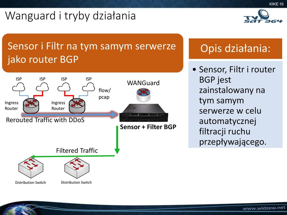 + Filter BGP Opis działania: Sensor, Filtr i router BGP jest zainstalowany na tym samym