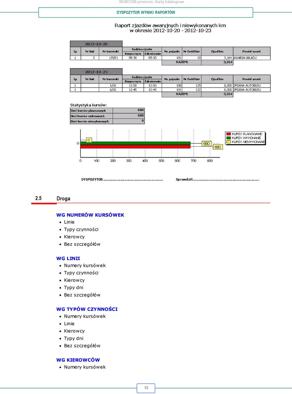 Typy dni Bez szczegółów WG TYPÓW CZYNNOŚCI Numery kursówek