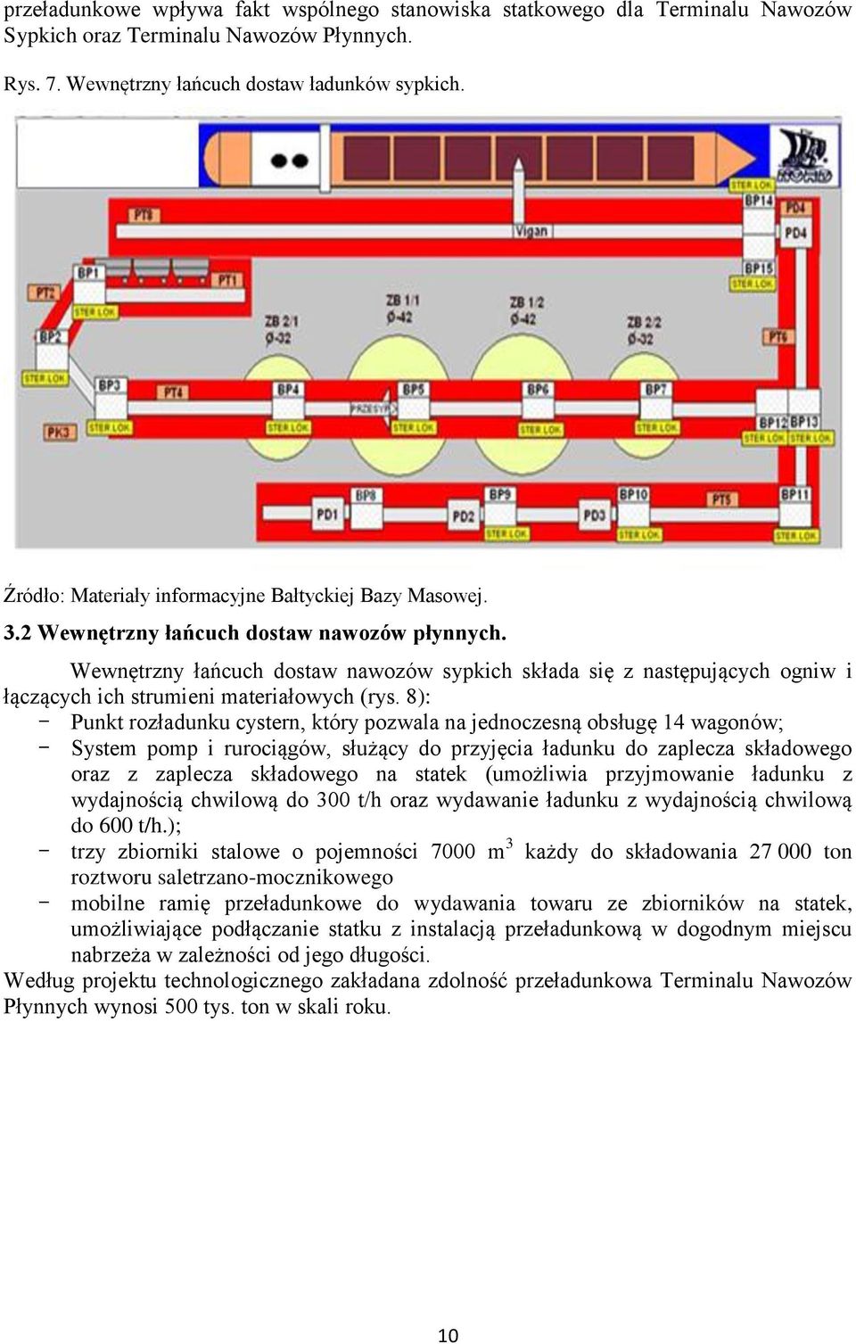 Wewnętrzny łańcuch dostaw nawozów sypkich składa się z następujących ogniw i łączących ich strumieni materiałowych (rys.