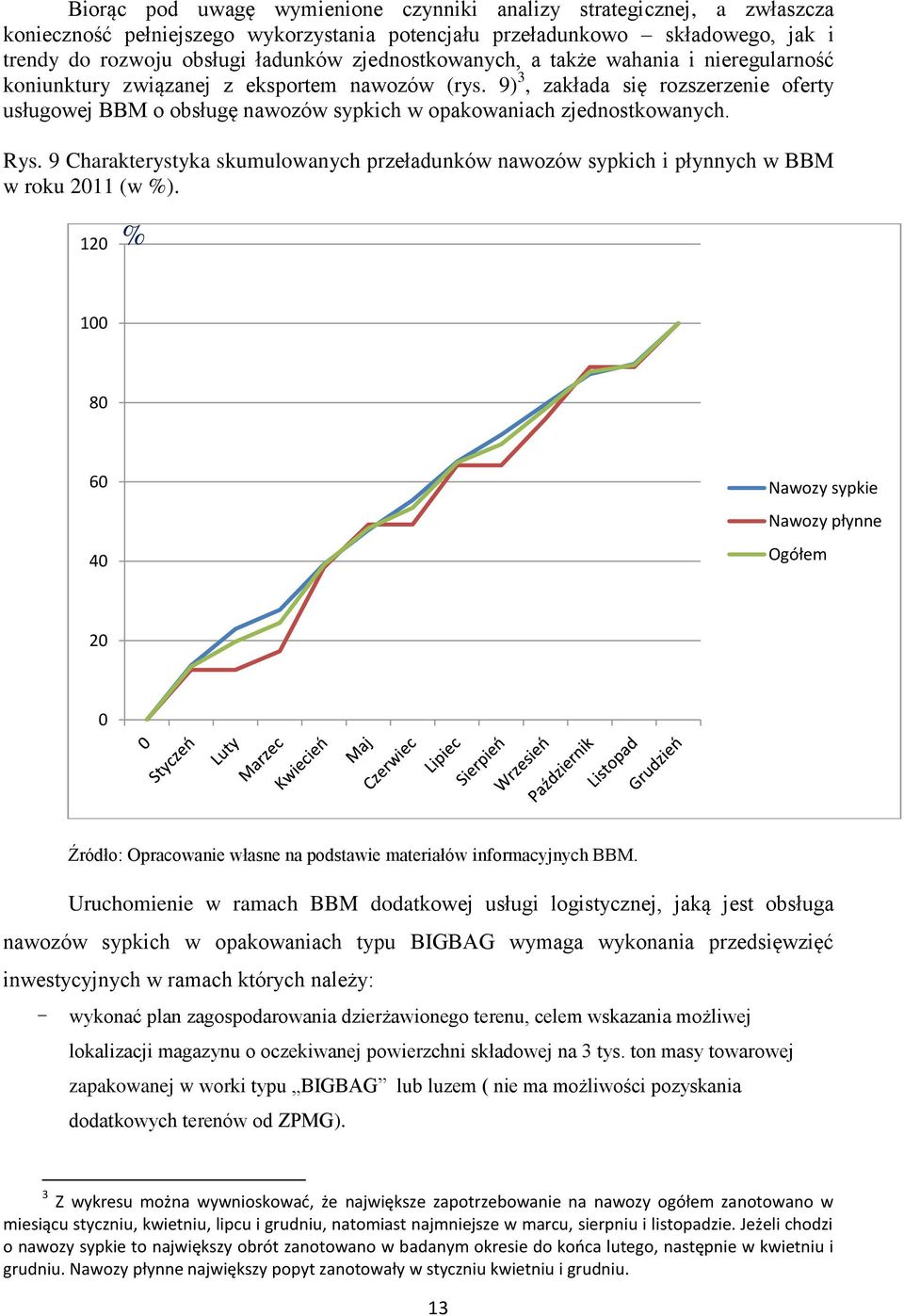 9) 3, zakłada się rozszerzenie oferty usługowej BBM o obsługę nawozów sypkich w opakowaniach zjednostkowanych. Rys.