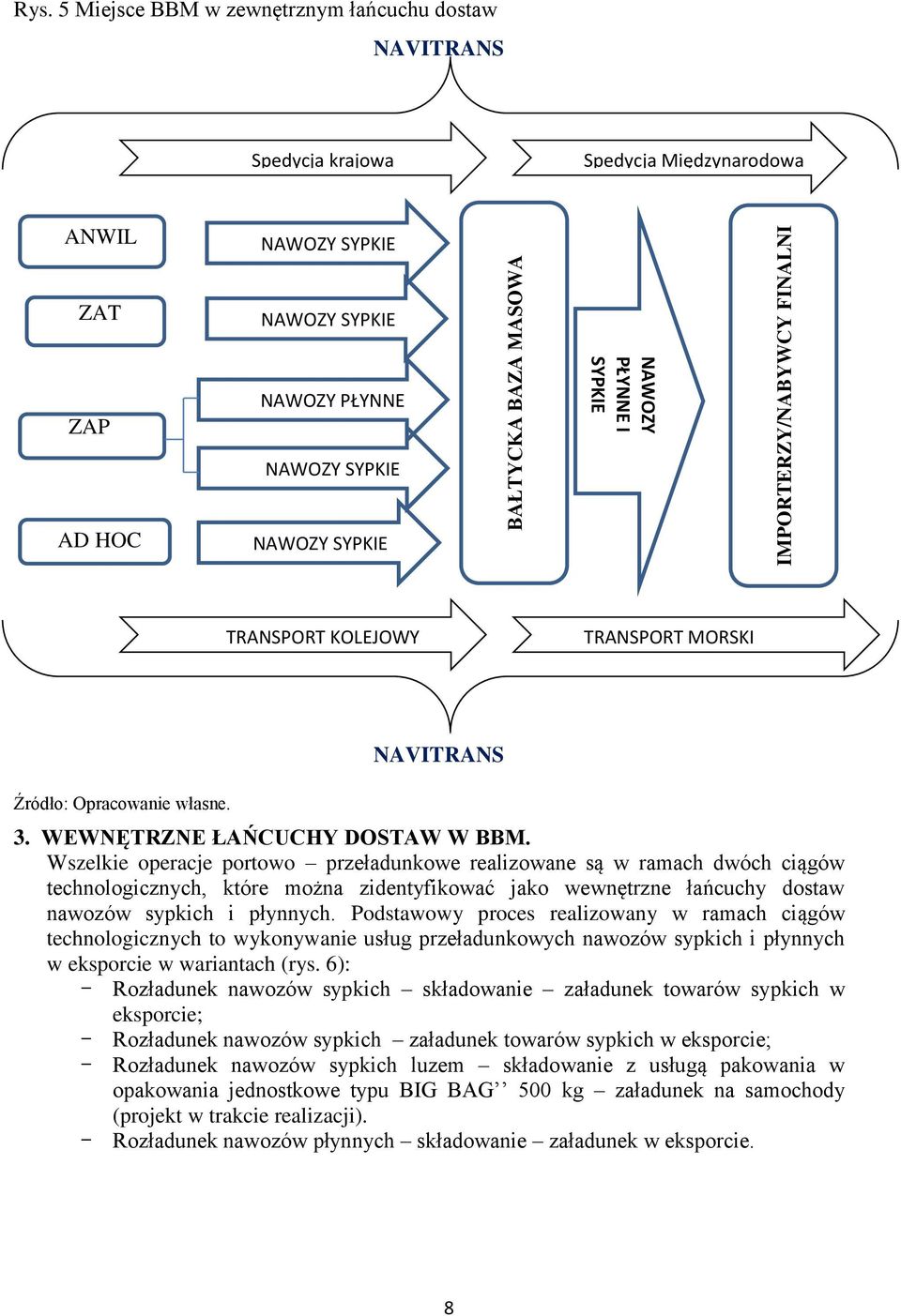 KOLEJOWY TRANSPORT MORSKI Źródło: Opracowanie własne. NAVITRANS 3. WEWNĘTRZNE ŁAŃCUCHY DOSTAW W BBM.