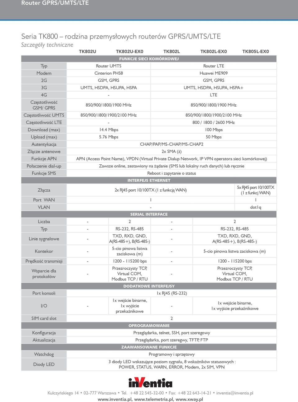 - 800 / 1800 / 2600 MHz Download (max) 14.4 Mbps 100 Mbps Upload (max) 5.