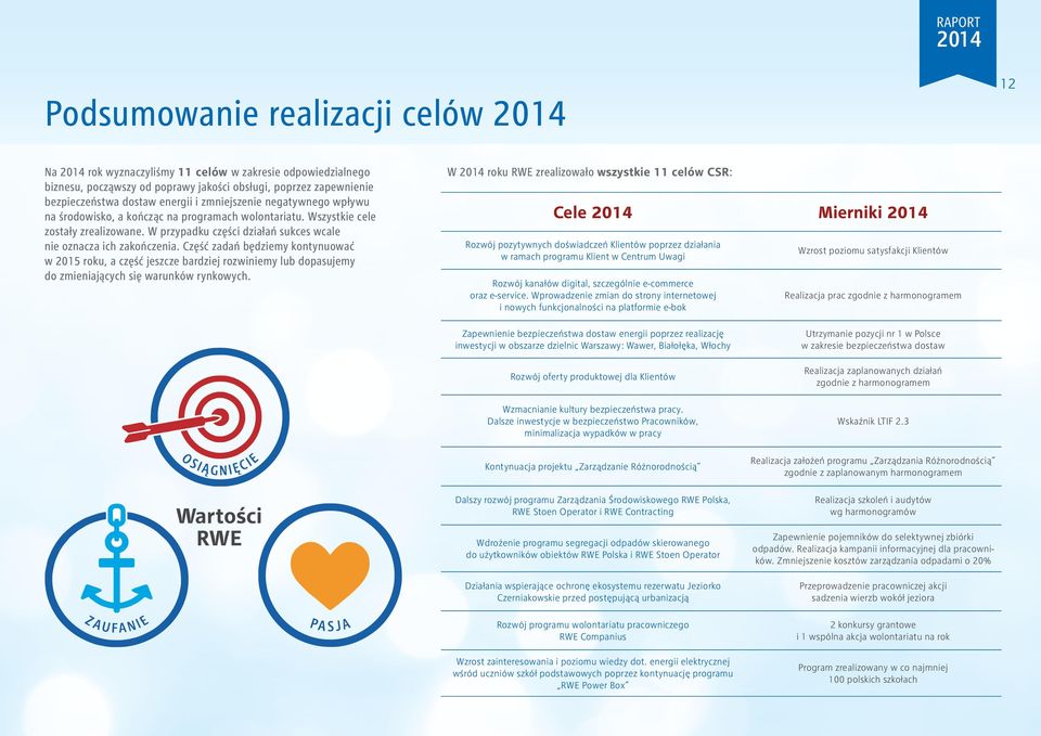 Część zadań będziemy kontynuować w 2015 roku, a część jeszcze bardziej rozwiniemy lub dopasujemy do zmieniających się warunków rynkowych.