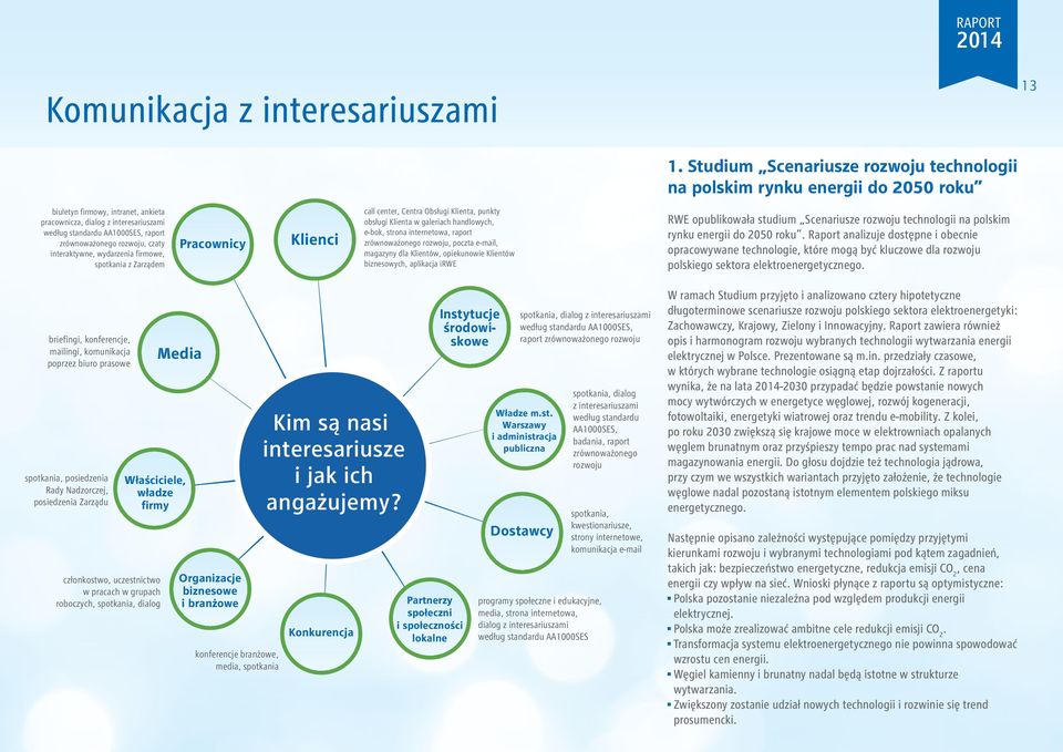 zrównoważonego rozwoju, czaty interaktywne, wydarzenia firmowe, spotkania z Zarządem Pracownicy Klienci call center, Centra Obsługi Klienta, punkty obsługi Klienta w galeriach handlowych, e-bok,