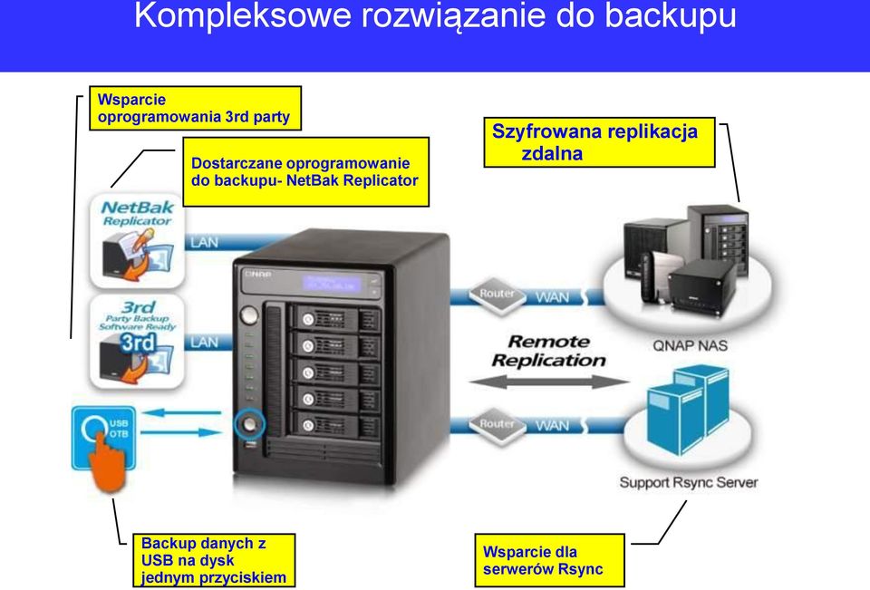 backupu- NetBak Replicator Szyfrowana replikacja zdalna