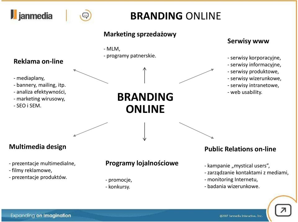 BRANDING ONLINE BRANDING ONLINE Serwisy www - serwisy korporacyjne, - serwisy informacyjne, - serwisy produktowe, - serwisy wizerunkowe, - serwisy