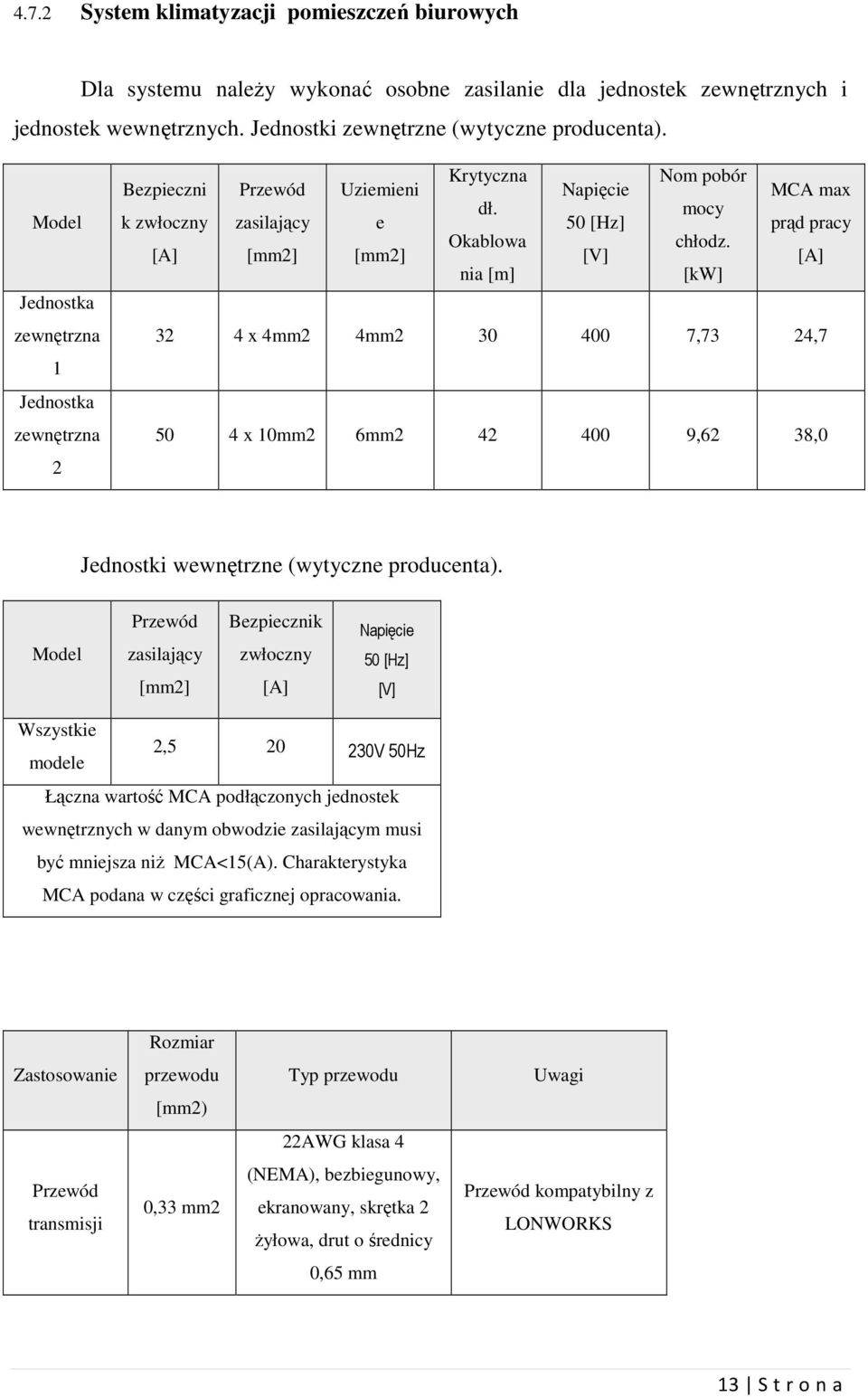 k zwłoczny zasilający e [A] [mm2] [mm2] Okablowa nia [m] Nom pobór Napięcie MCA max mocy 50 [Hz] prąd pracy [V] chłodz.