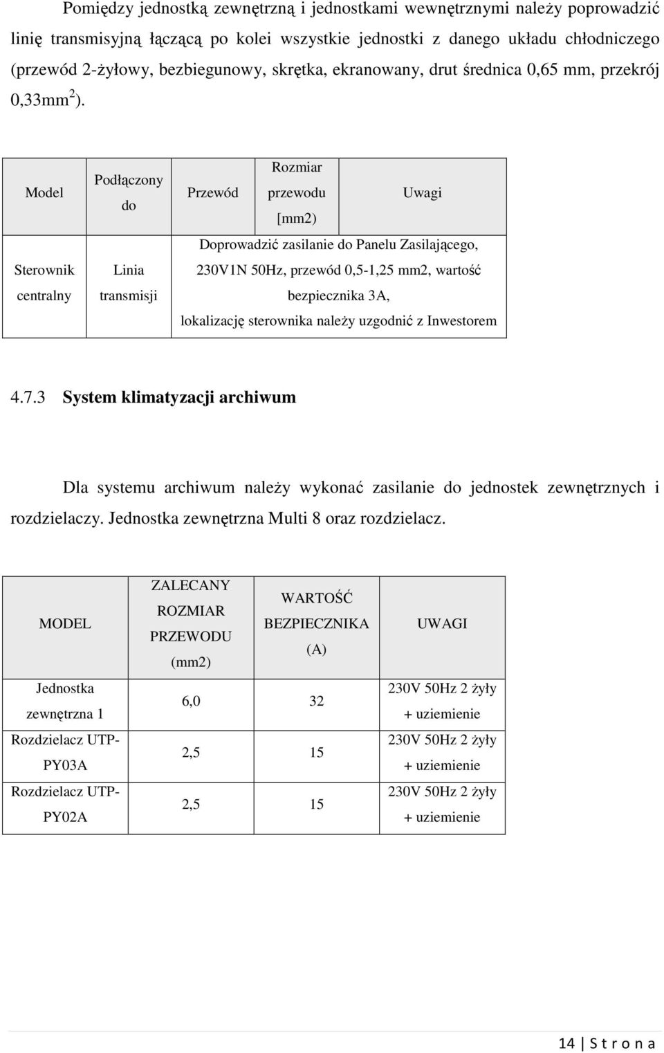 Model Sterownik centralny Podłączony do Linia transmisji Przewód Rozmiar przewodu [mm2) Uwagi Doprowadzić zasilanie do Panelu Zasilającego, 230V1N 50Hz, przewód 0,5-1,25 mm2, wartość bezpiecznika 3A,