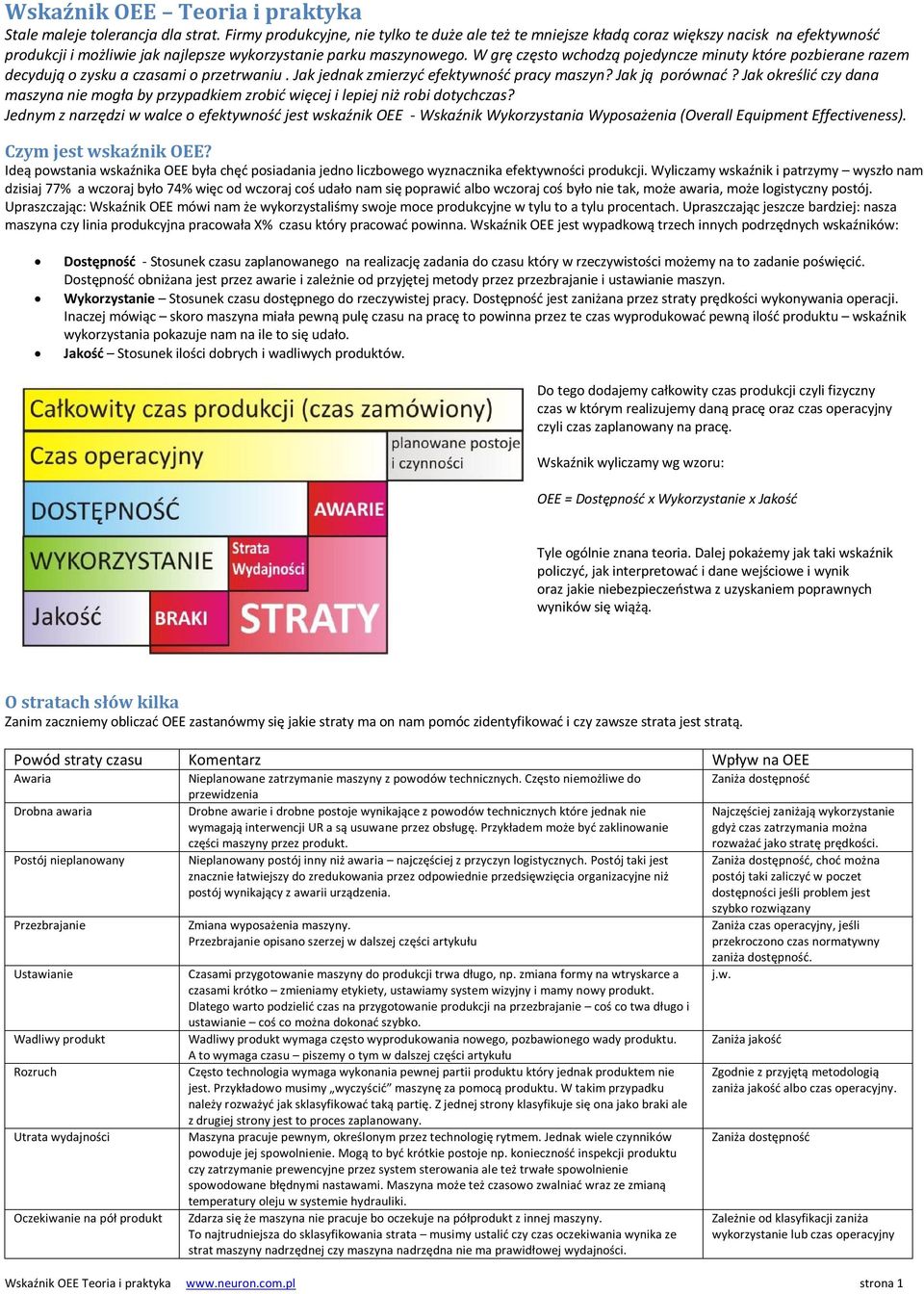 W grę często wchodzą pojedyncze minuty które pozbierane razem decydują o zysku a czasami o przetrwaniu. Jak jednak zmierzyć efektywność pracy maszyn? Jak ją porównać?