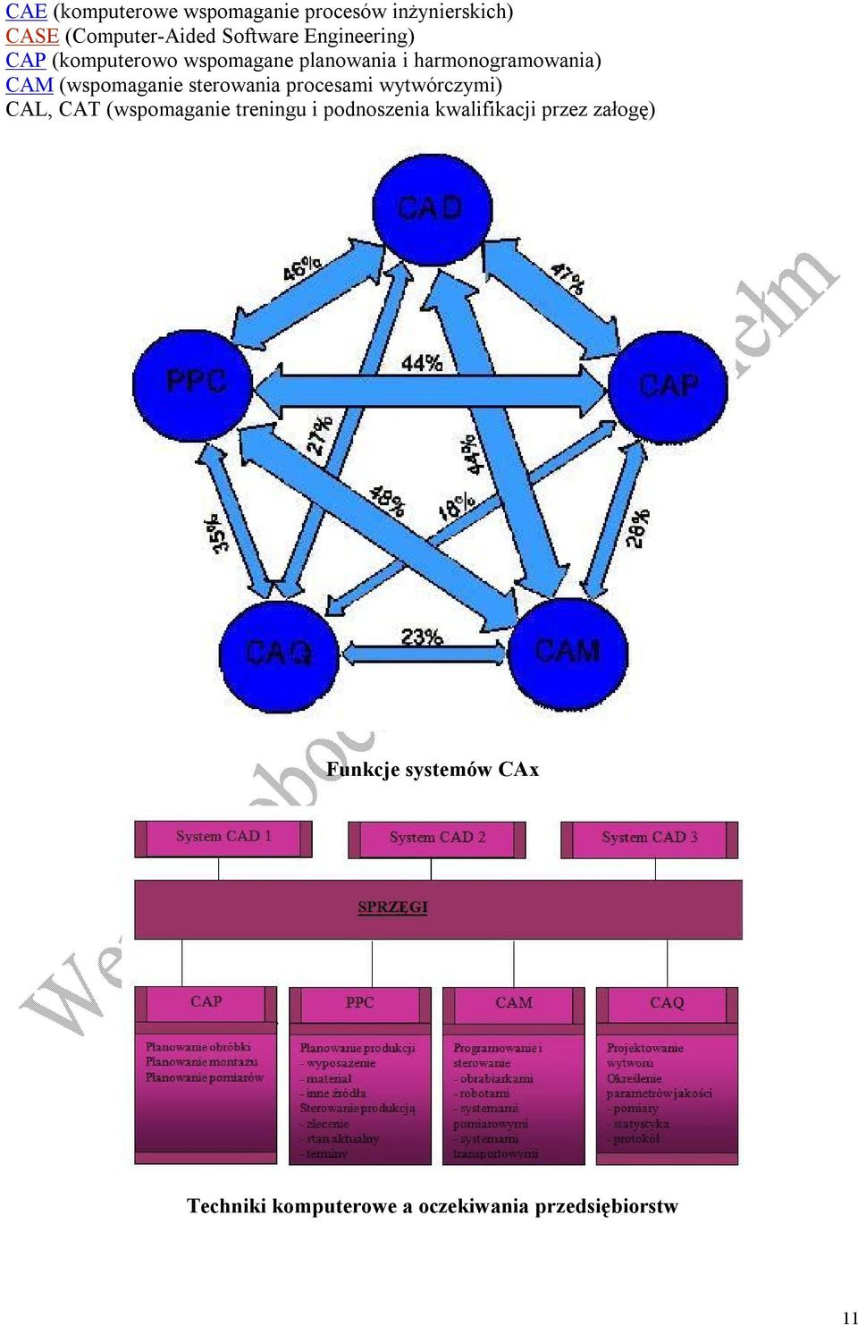 (wspomaganie sterowania procesami wytwórczymi) CAL, CAT (wspomaganie treningu i