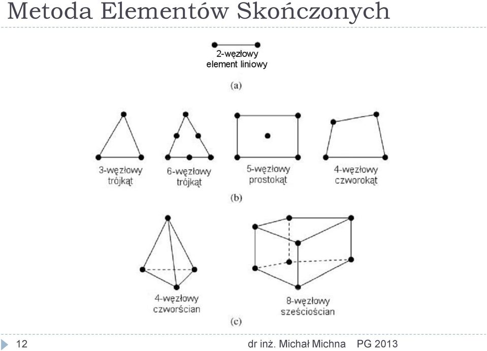 Skończonych