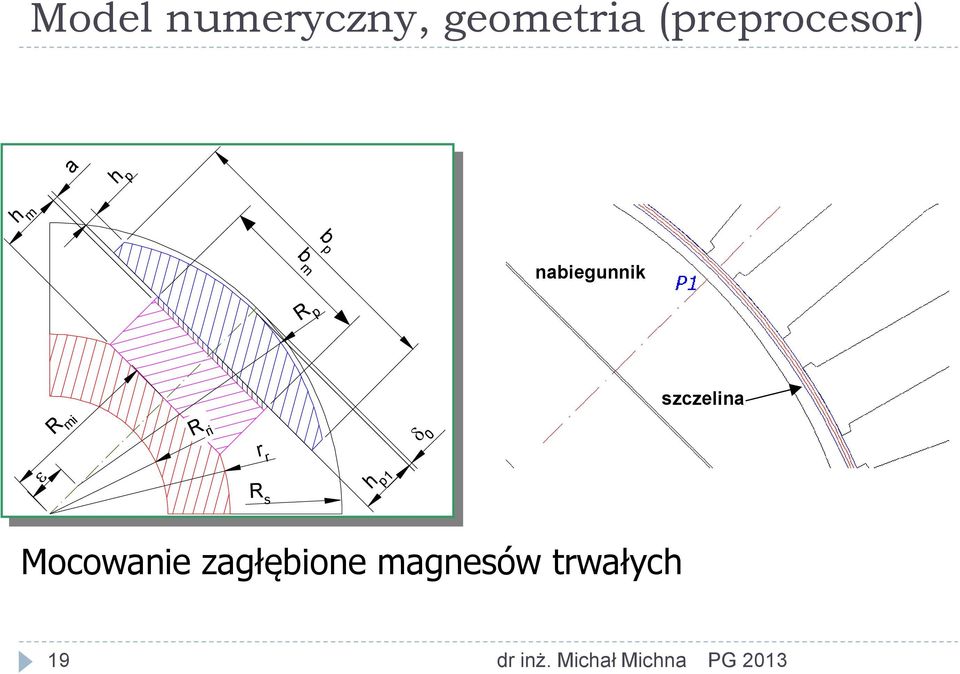 r r R s h p1 0 szczelina Mocowanie