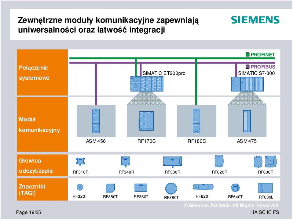 komunikacyjny ASM 456 RF170C RF180C ASM 475 Głowica odczyt/zapis RF310R RF340R