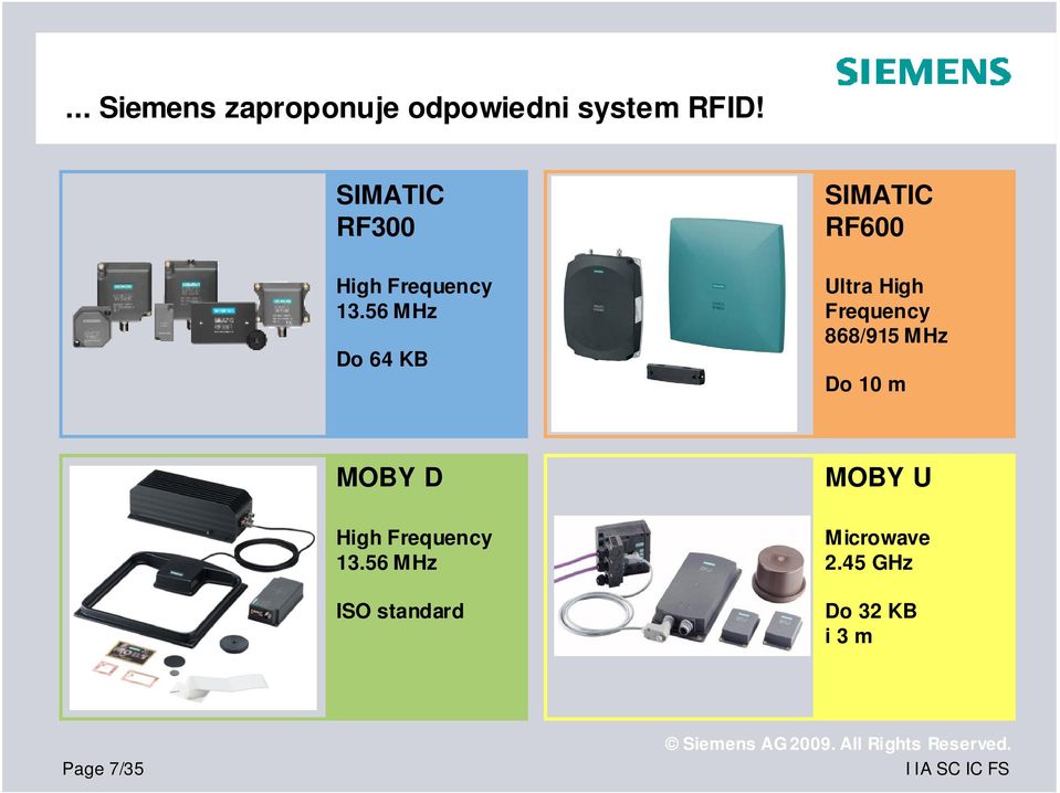 56 MHz Do 64 KB SIMATIC RF600 Ultra High Frequency 868/915