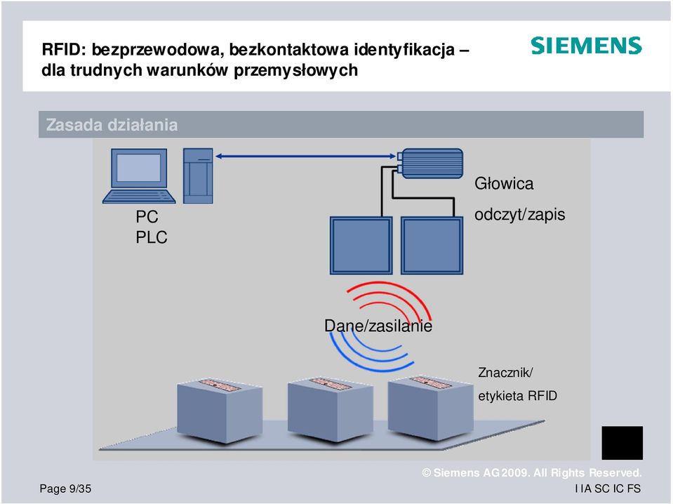 przemysłowych Zasada działania Głowica PC