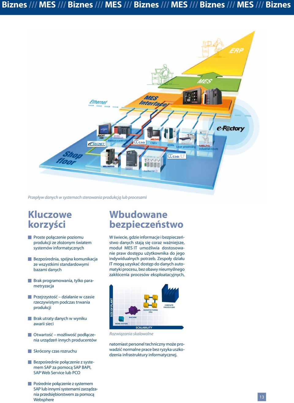 rzeczywistym podczas trwania produkcji Brak utraty danych w wyniku awarii sieci Otwartość możliwość podłączenia urządzeń innych producentów Skrócony czas rozruchu Bezpośrednie połączenie z systemem