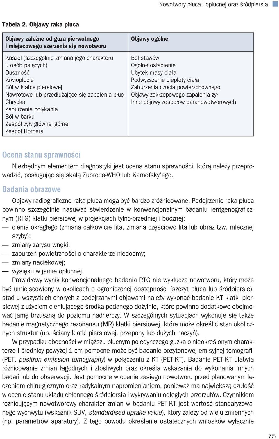 Nawrotowe lub przedłużające się zapalenia płuc Chrypka Zaburzenia połykania Ból w barku Zespół żyły głównej górnej Zespół Hornera Objawy ogólne Ból stawów Ogólne osłabienie Ubytek masy ciała