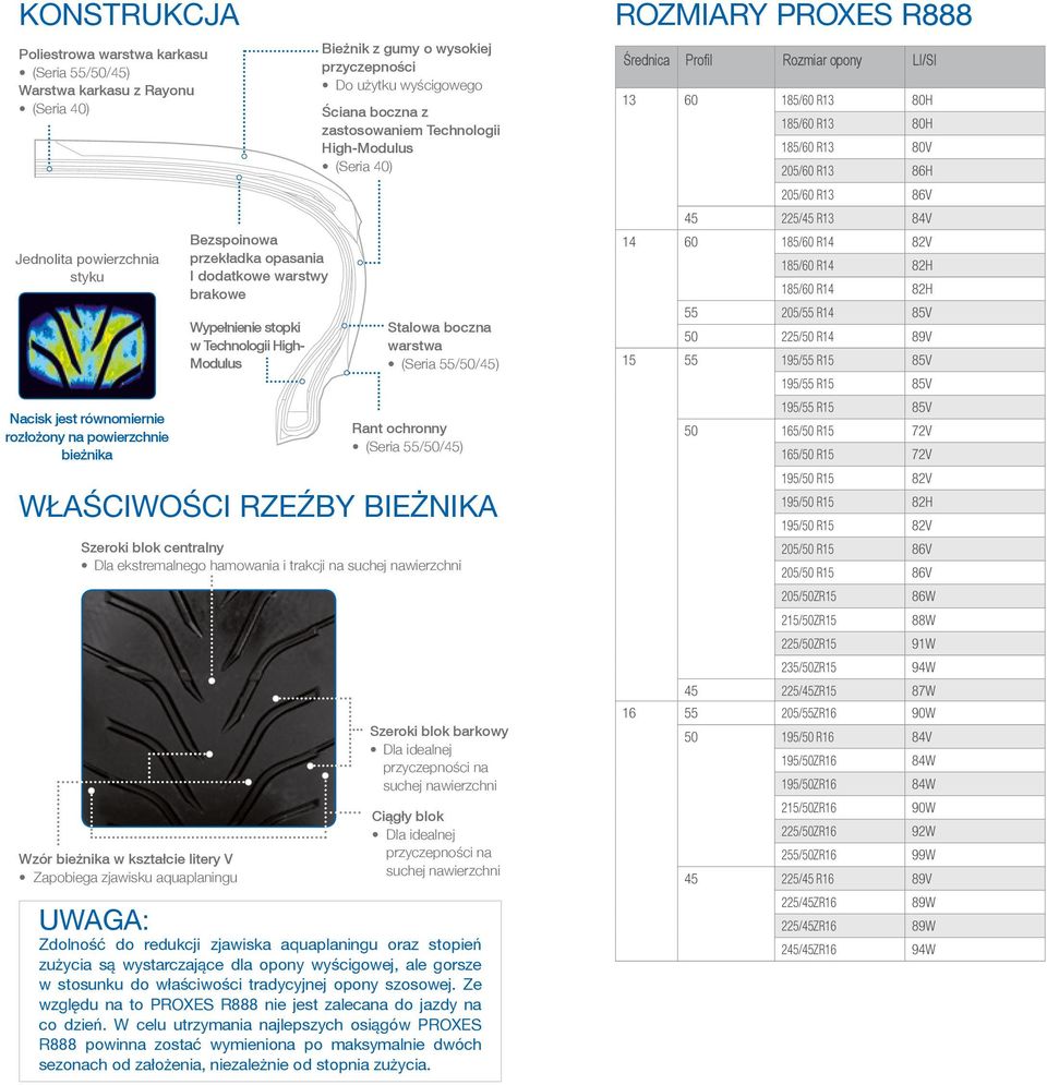 High-Modulus (Seria 40) Stalowa boczna warstwa (Seria 55/50/45) Rant ochronny (Seria 55/50/45) Właściwości Rzeźby Bieżnika Szeroki blok centralny Dla ekstremalnego hamowania i trakcji na suchej