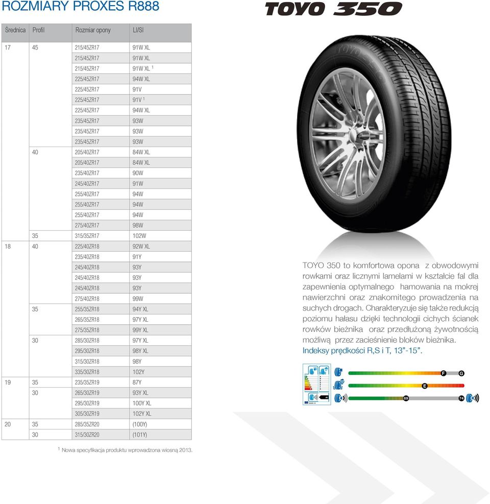 245/40ZR18 93Y 245/40ZR18 93Y 275/40ZR18 99W 35 255/35ZR18 94Y XL 265/35ZR18 97Y XL 275/35ZR18 99Y XL 30 285/30ZR18 97Y XL 295/30ZR18 98Y XL 315/30ZR18 98Y 335/30ZR18 102Y 19 35 235/35ZR19 87Y 30