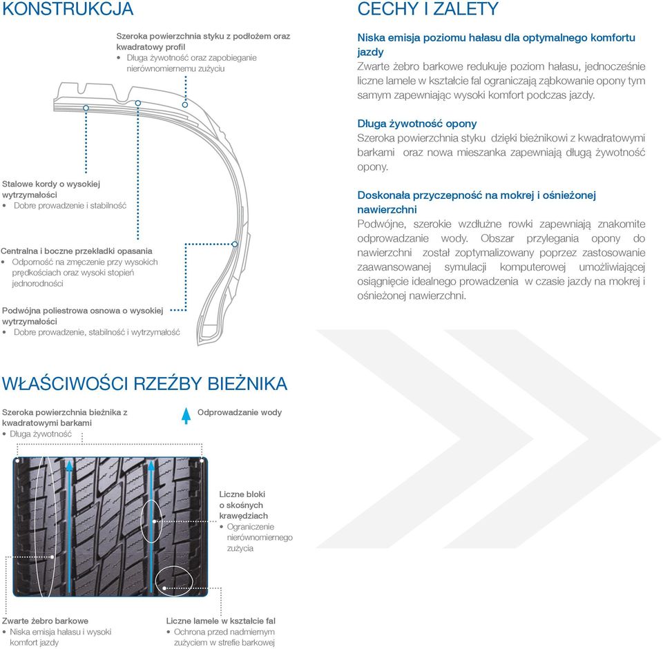 Długa żywotność opony Szeroka powierzchnia styku dzięki bieżnikowi z kwadratowymi barkami oraz nowa mieszanka zapewniają długą żywotność opony.