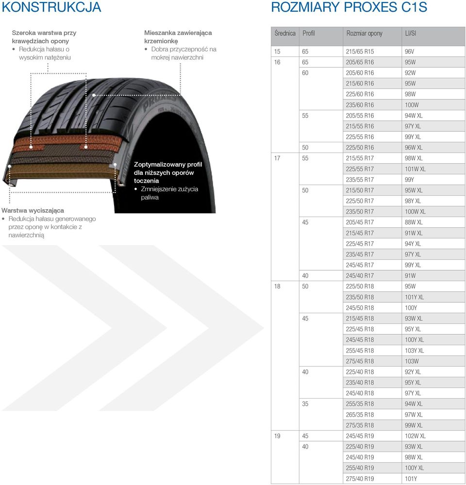 205/60 R16 92W 215/60 R16 95W 225/60 R16 98W 235/60 R16 100W 55 205/55 R16 94W XL 215/55 R16 97Y XL 225/55 R16 99Y XL 50 225/50 R16 96W XL 17 55 215/55 R17 98W XL 225/55 R17 101W XL 235/55 R17 99Y 50